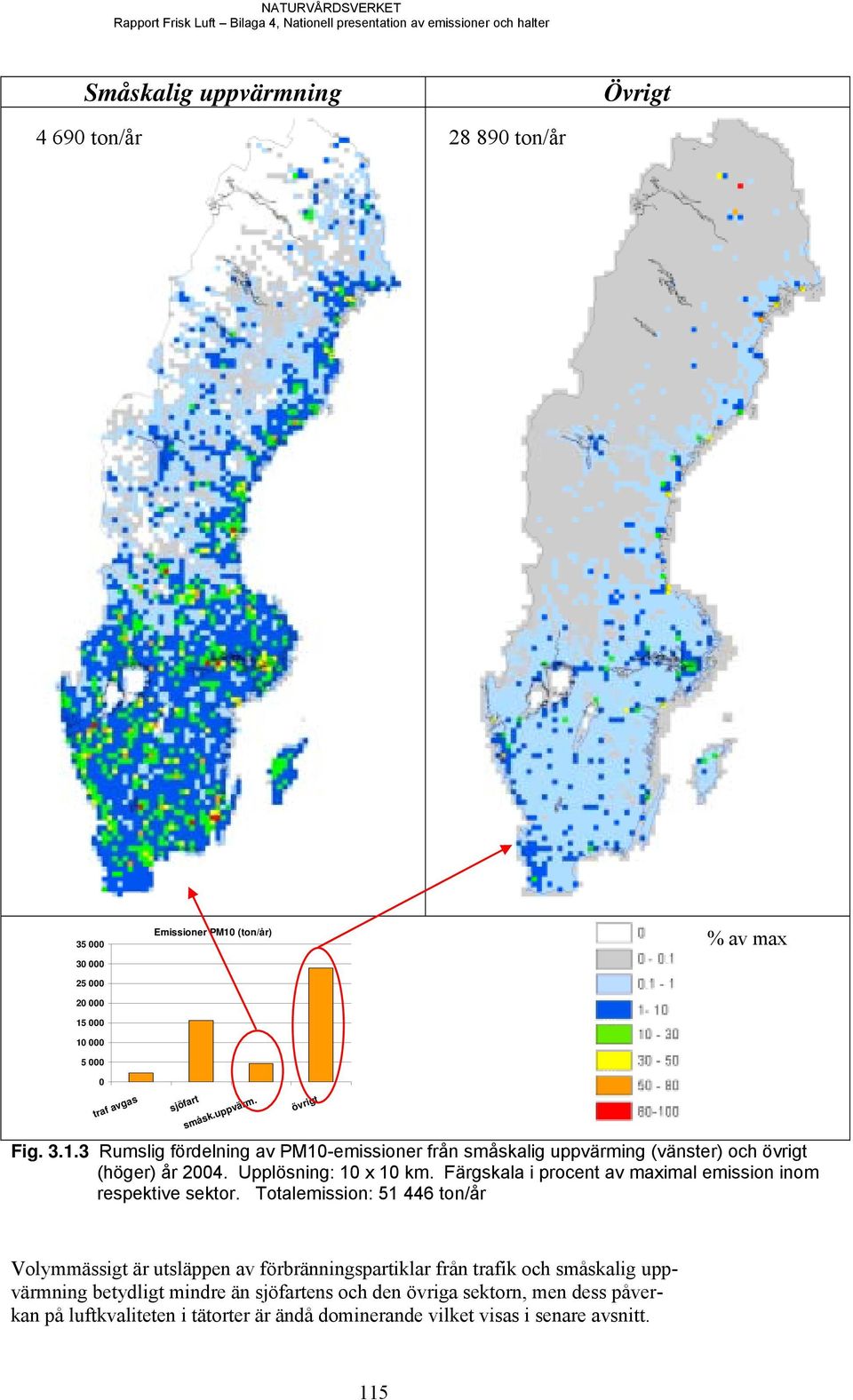 Upplösning: 10 x 10 km. Färgskala i procent av maximal emission inom respektive sektor.