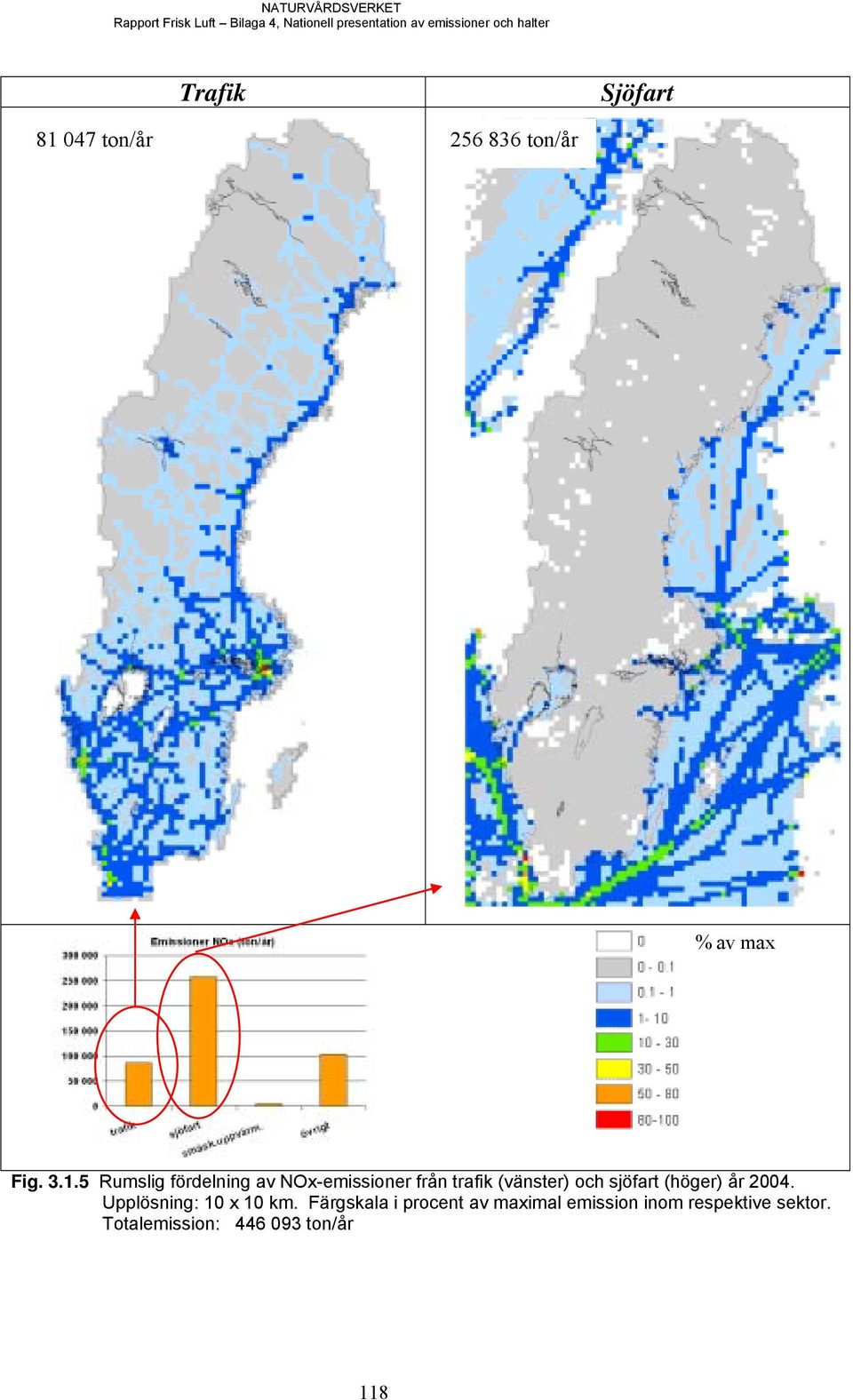 047 ton/år 256 836 ton/år % av max Fig. 3.1.