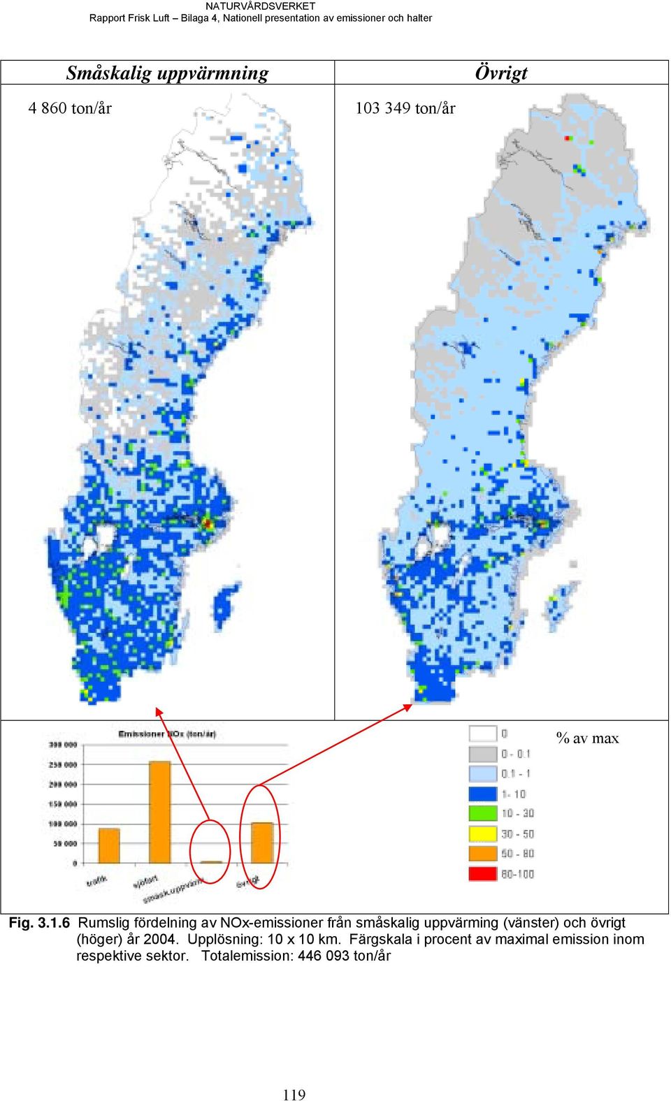 3 349 ton/år % av max Fig. 3.1.