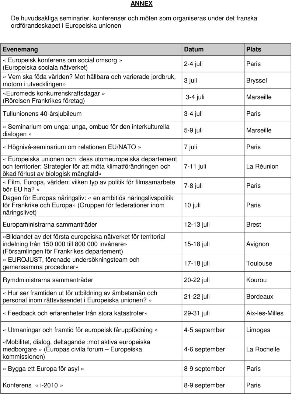 Mot hållbara och varierade jordbruk, motorn i utvecklingen» «Euromeds konkurrenskraftsdagar» (Rörelsen Frankrikes företag) 2-4 juli Paris 3 juli Bryssel 3-4 juli Marseille Tullunionens 40-årsjubileum