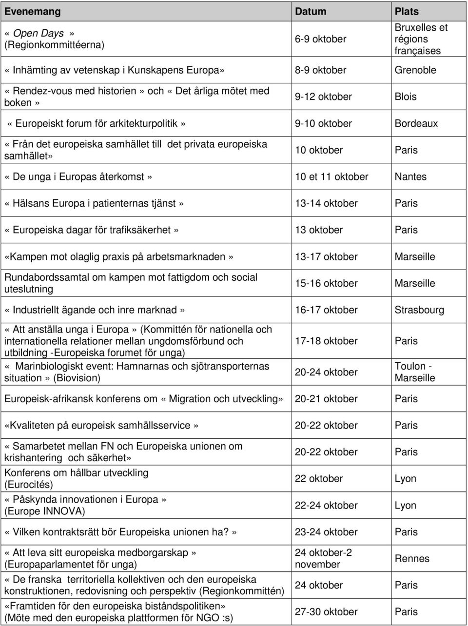 «De unga i Europas återkomst» 10 et 11 oktober Nantes «Hälsans Europa i patienternas tjänst» 13-14 oktober Paris «Europeiska dagar för trafiksäkerhet» 13 oktober Paris «Kampen mot olaglig praxis på