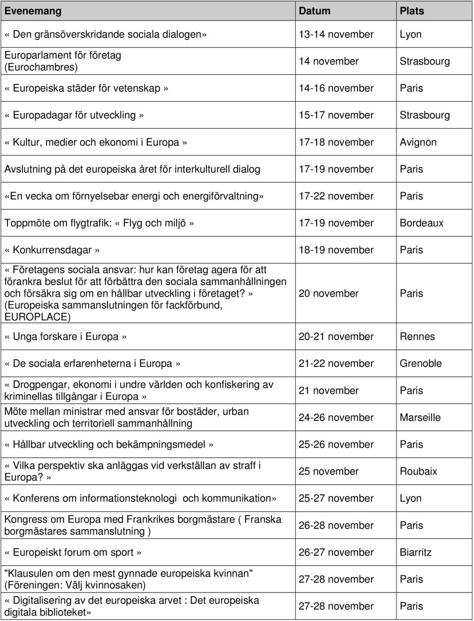 Paris «En vecka om förnyelsebar energi och energiförvaltning» 17-22 november Paris Toppmöte om flygtrafik: «Flyg och miljö» 17-19 november Bordeaux «Konkurrensdagar» 18-19 november Paris «Företagens