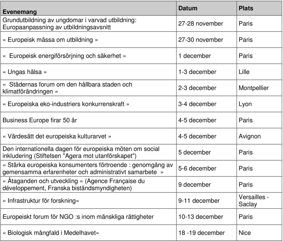 konkurrenskraft» 3-4 december Lyon Business Europe firar 50 år 4-5 december Paris «Värdesätt det europeiska kulturarvet» 4-5 december Avignon Den internationella dagen för europeiska möten om social