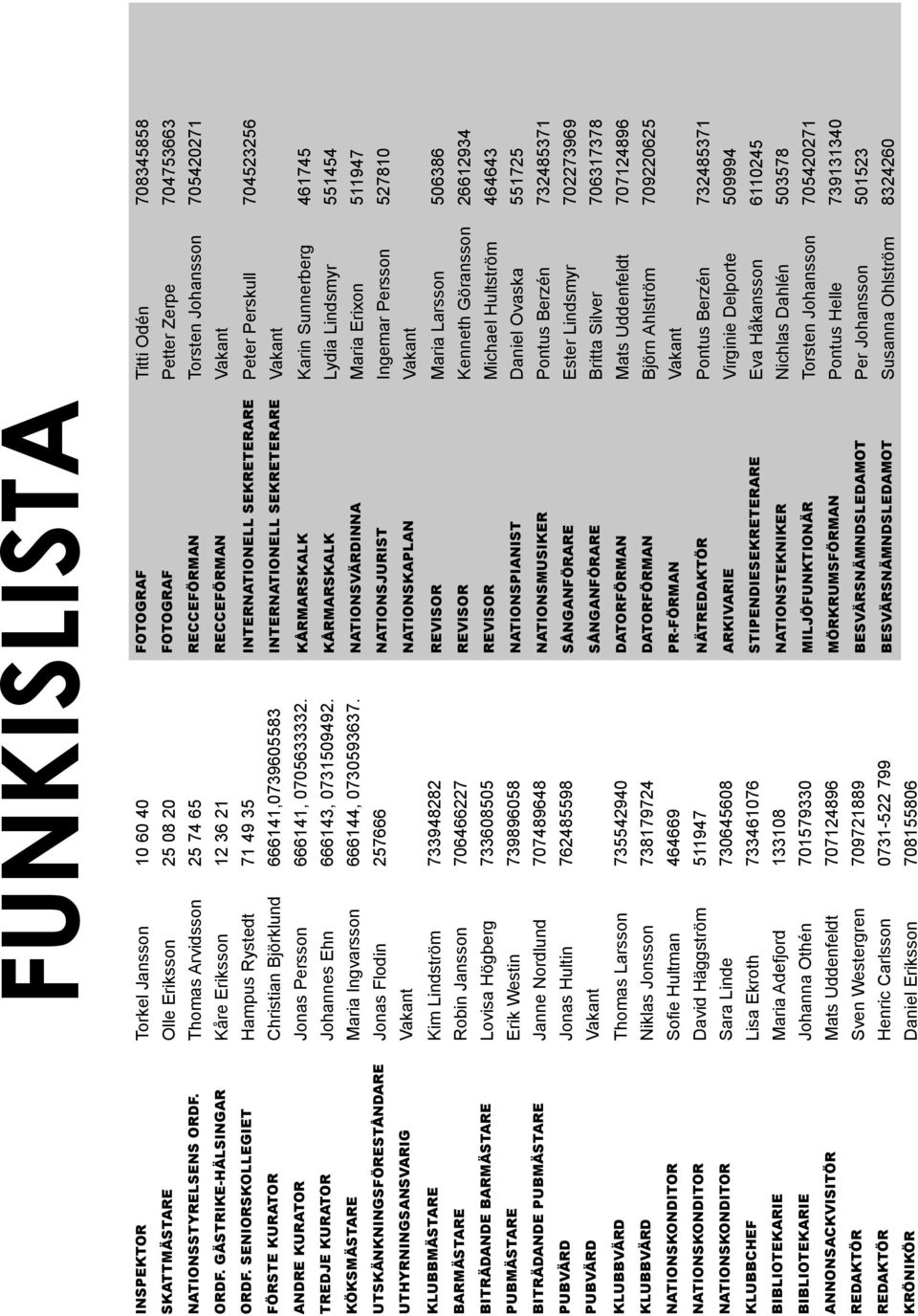 SENIORSKOLLEGIET Hampus Rystedt 71 49 35 INTERNATIONELL SEKRETERARE Peter Perskull 704523256 FÖRSTE KURATOR Christian Björklund 666141,0739605583 INTERNATIONELL SEKRETERARE Vakant ANDRE KURATOR Jonas