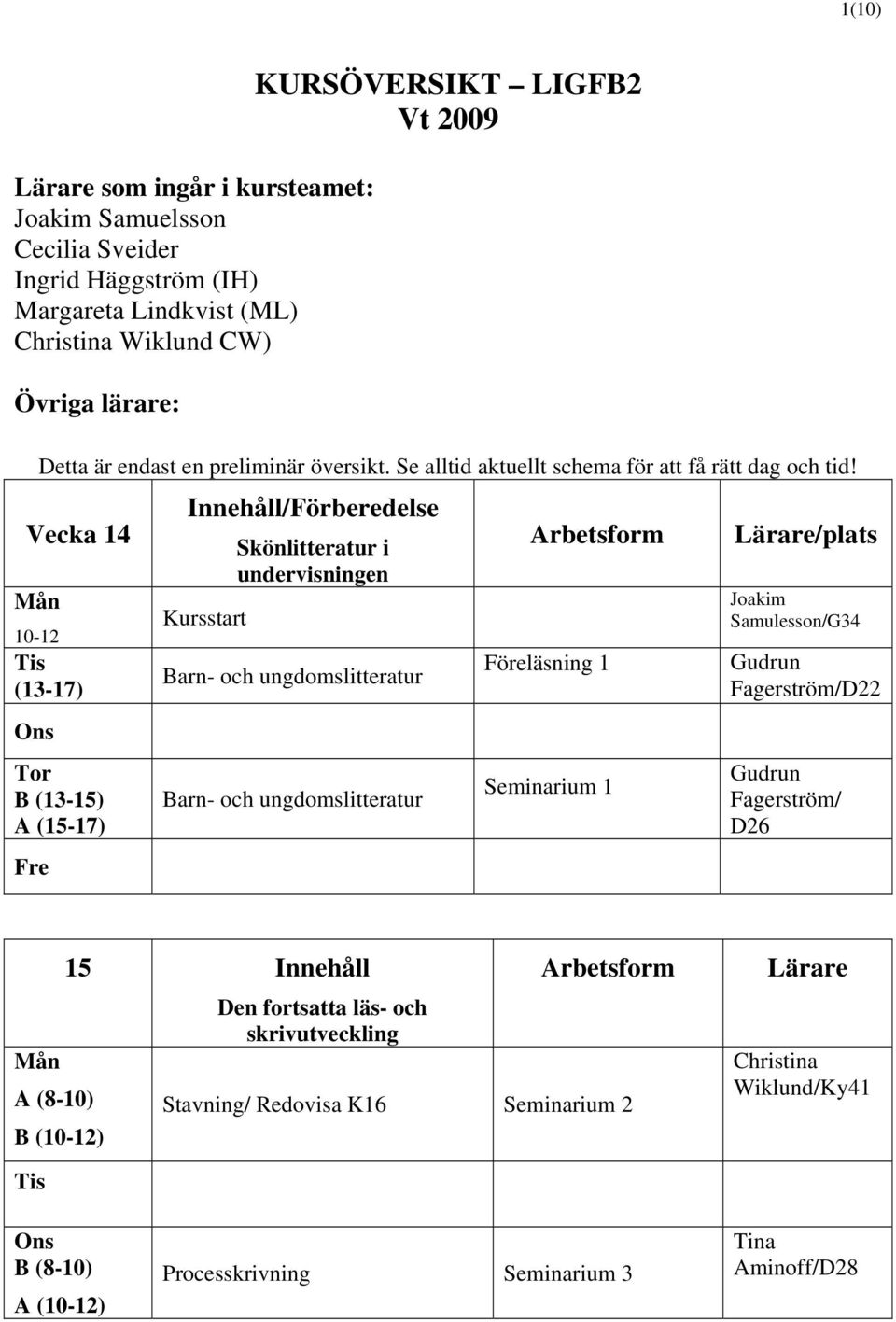 Vecka 14 Mån 10-12 (13-17) Tor B (13-15) A (15-17) Fre Innehåll/Förberedelse Kursstart Skönlitteratur i undervisningen Barn- och ungdomslitteratur Barn- och ungdomslitteratur Föreläsning 1