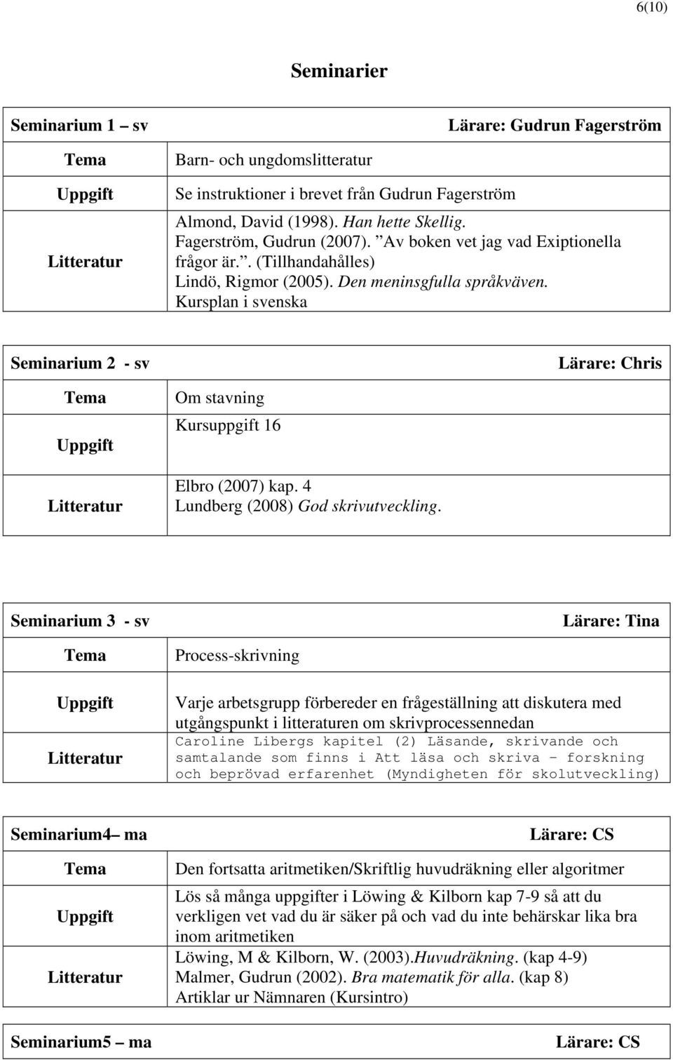 Kursplan i svenska Seminarium 2 - sv Om stavning Kursuppgift 16 Elbro (2007) kap. 4 Lundberg (2008) God skrivutveckling.