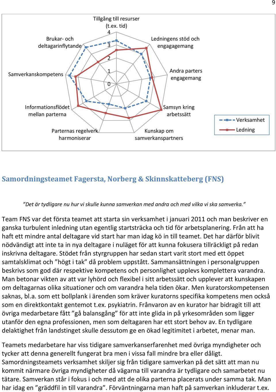 Verksamhet Ledning Samordningsteamet Fagersta, Norberg & Skinnskatteberg (FNS) Det är tydligare nu hur vi skulle kunna samverkan med andra och med vilka vi ska samverka.