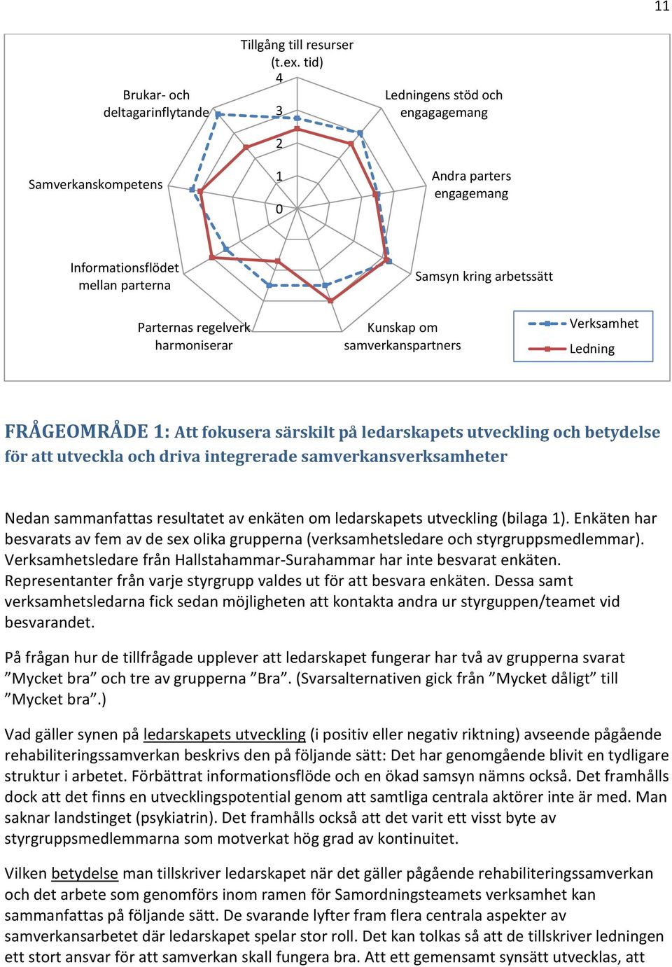 Verksamhet Ledning FRÅGEOMRÅDE 1: Att fokusera särskilt på ledarskapets utveckling och betydelse för att utveckla och driva integrerade samverkansverksamheter Nedan sammanfattas resultatet av enkäten