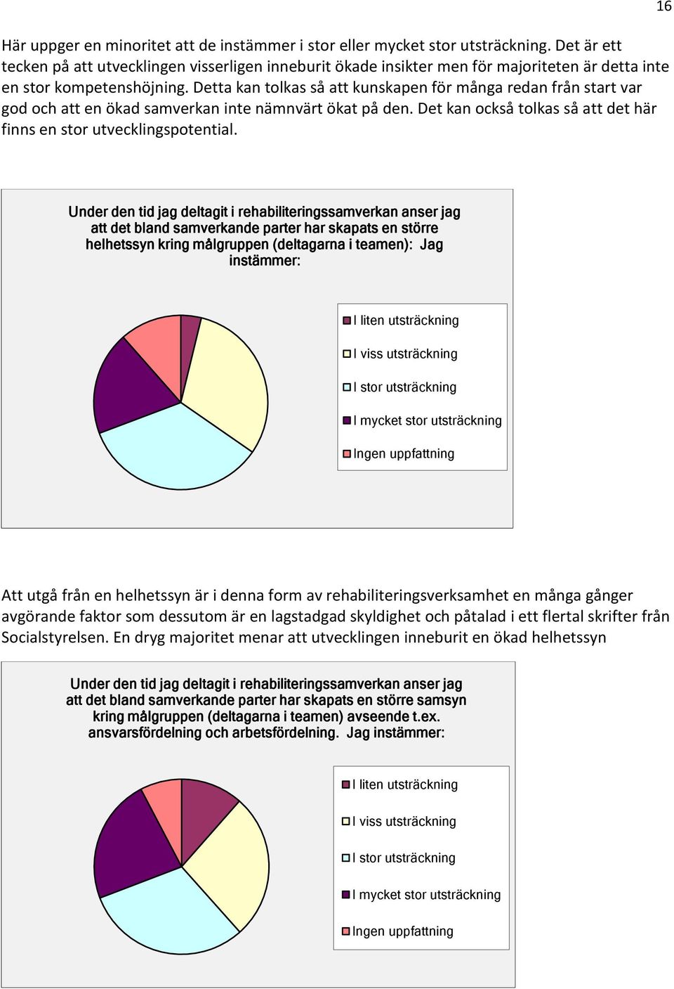 Detta kan tolkas så att kunskapen för många redan från start var god och att en ökad samverkan inte nämnvärt ökat på den. Det kan också tolkas så att det här finns en stor utvecklingspotential.