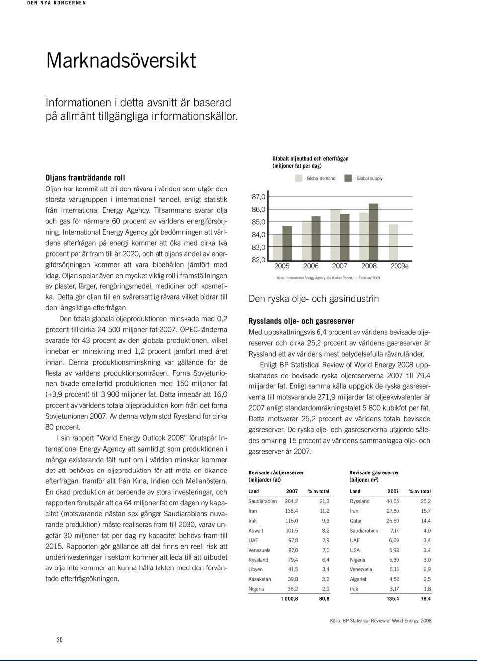 statistik från International Energy Agency. Tillsammans svarar olja och gas för närmare 60 procent av världens energiförsörjning.