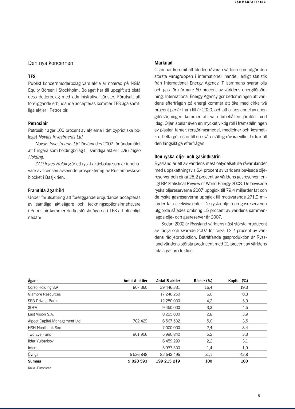 Novats Investments Ltd förvärvades 2007 för ändamålet att fungera som holdingbolag till samtliga aktier i ZAO Ingeo Holding.