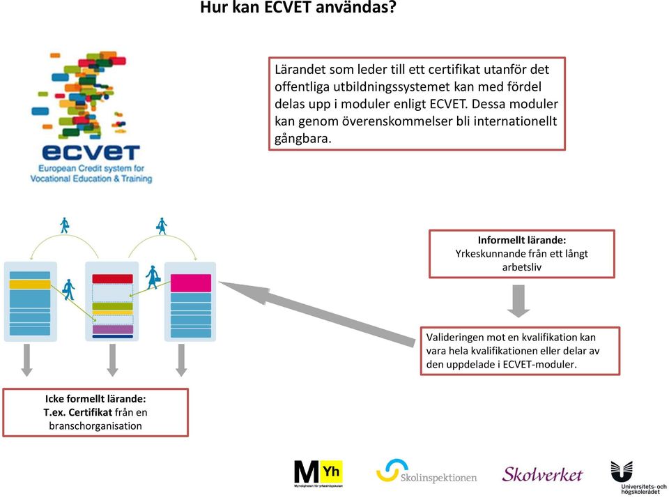 moduler enligt ECVET. Dessa moduler kan genom överenskommelser bli internationellt gångbara.