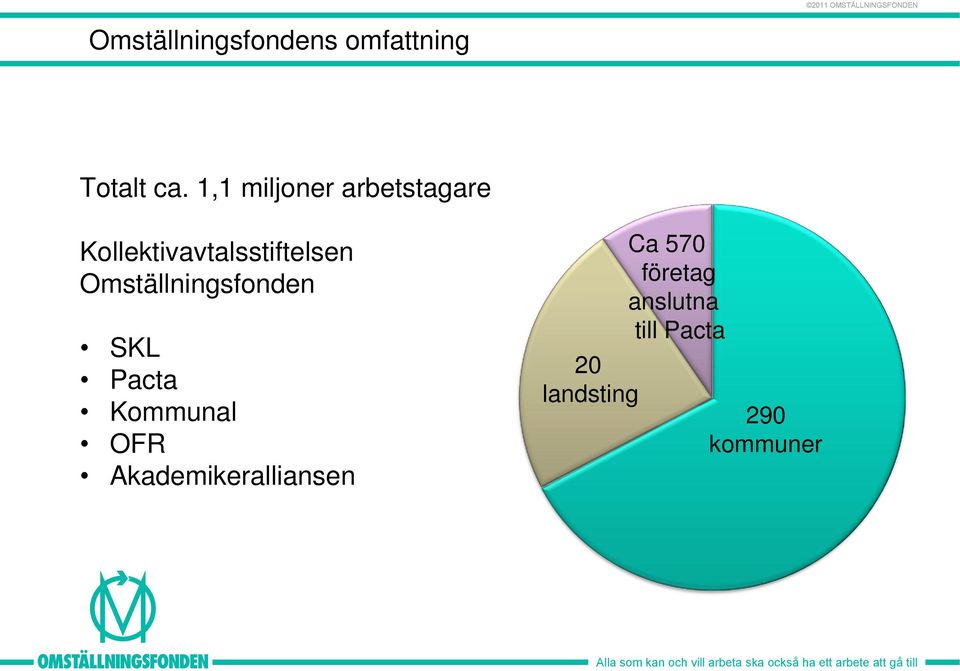 1,1 miljoner arbetstagare Kollektivavtalsstiftelsen