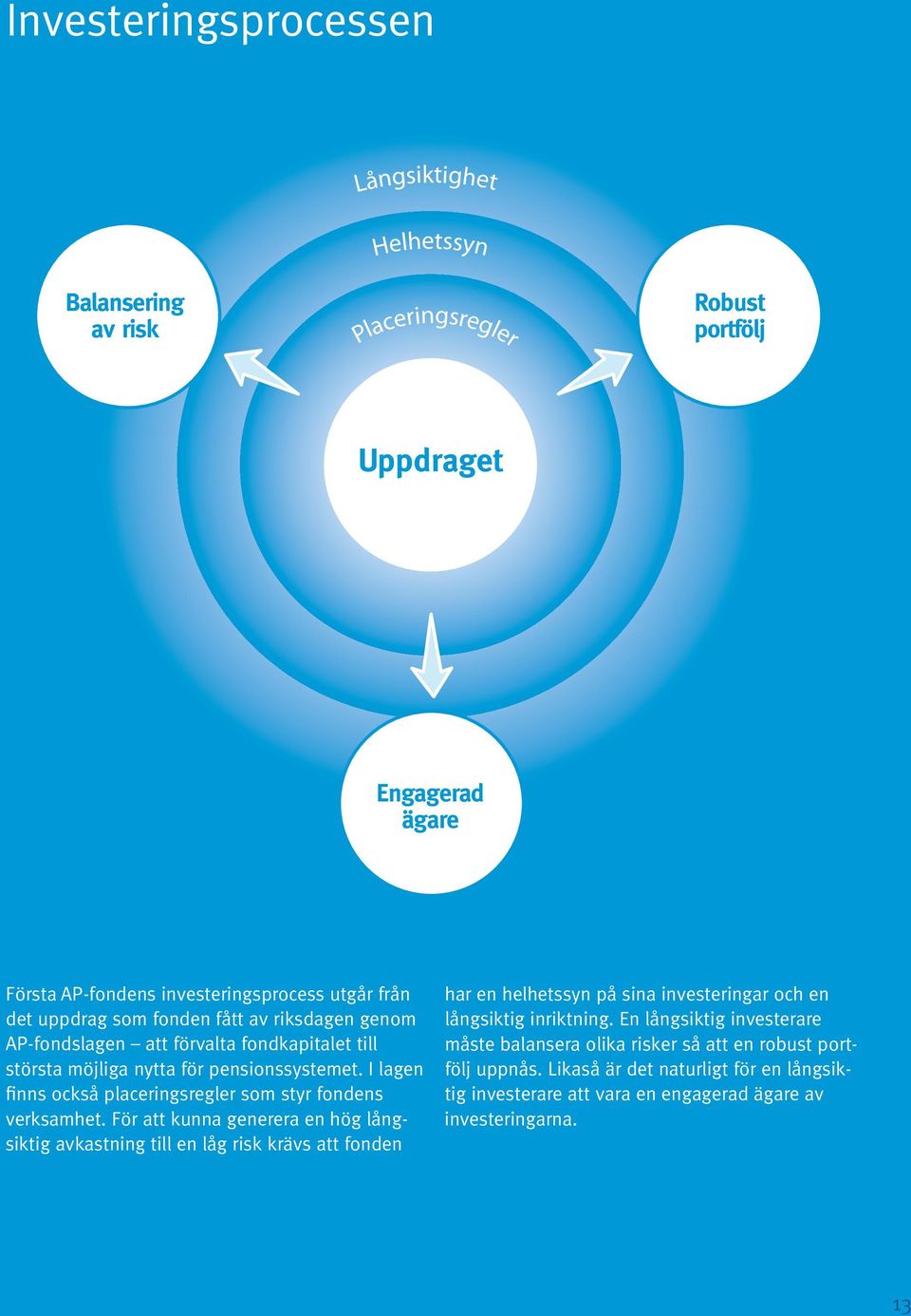 För att kunna generera en hög långsiktig avkastning till en låg risk krävs att fonden har en helhetssyn på sina investeringar och en långsiktig inriktning.