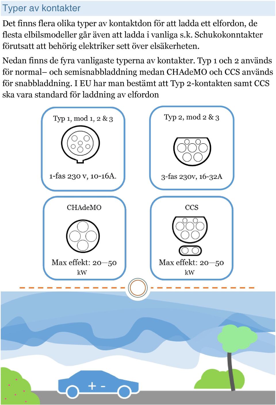 Nedan finns de fyra vanligaste typerna av kontakter.