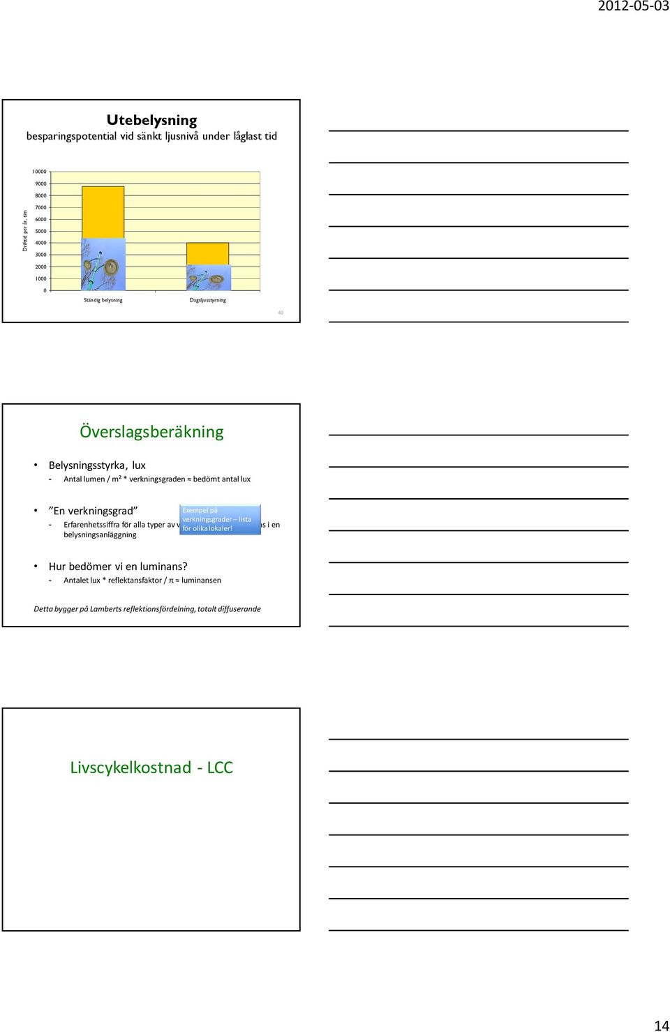 på verkningsgrader lista - Erfarenhetssiffra för alla typer av verkningsgrader för olika lokaler!