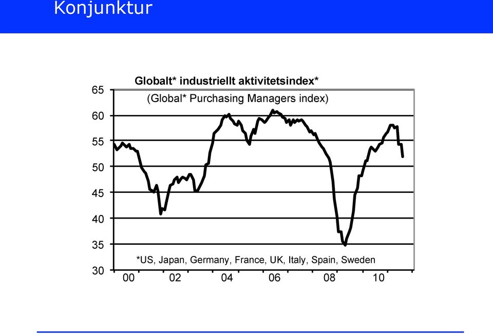 index) 55 50 45 40 35 30 *US, Japan, Germany,