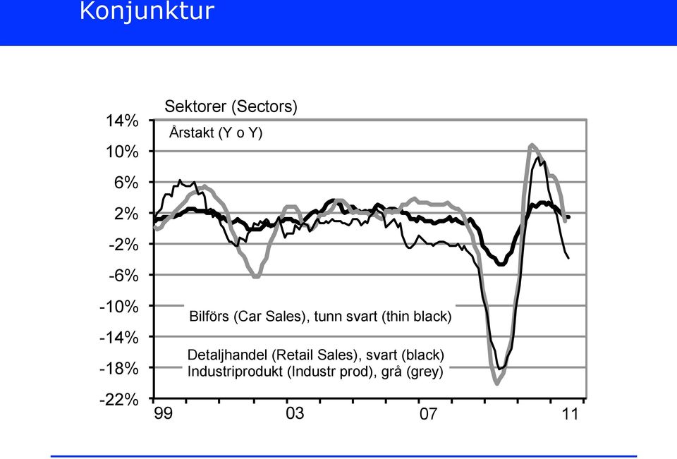 tunn svart (thin black) Detaljhandel (Retail Sales),