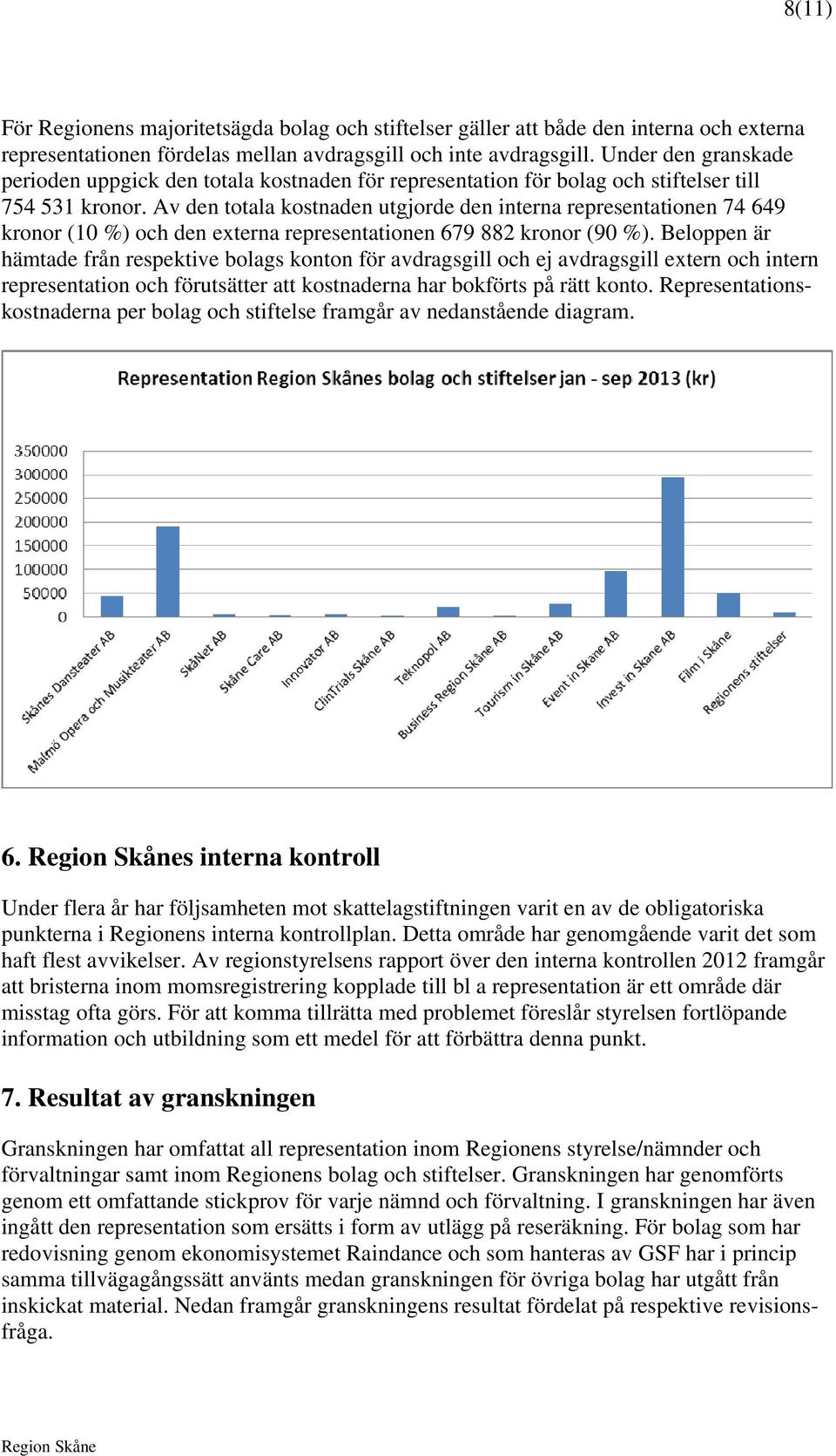 Av den totala kostnaden utgjorde den interna representationen 74 649 kronor (10 %) och den externa representationen 679 882 kronor (90 %).