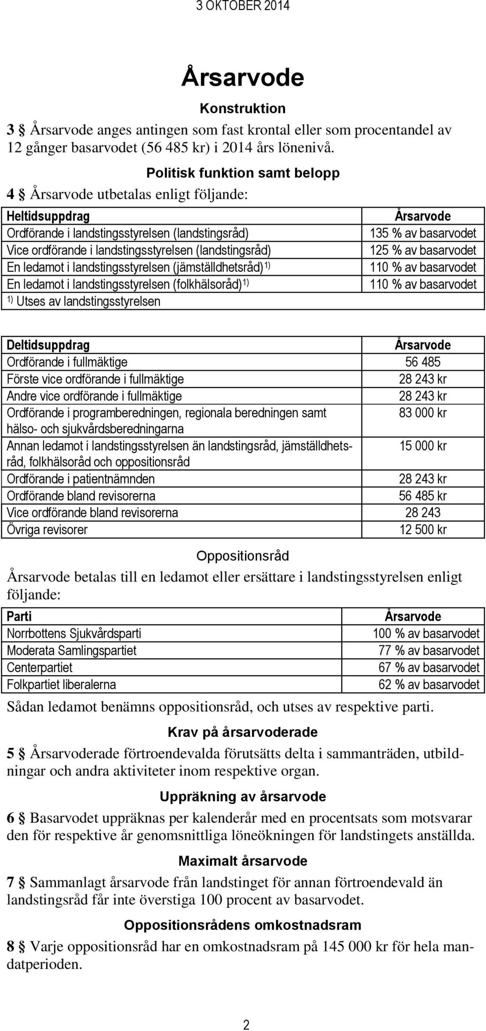 landstingsstyrelsen (jämställdhetsråd) 1) En ledamot i landstingsstyrelsen (folkhälsoråd) 1) 1) Utses av landstingsstyrelsen 135 % av basarvodet 125 % av basarvodet 110 % av basarvodet 110 % av