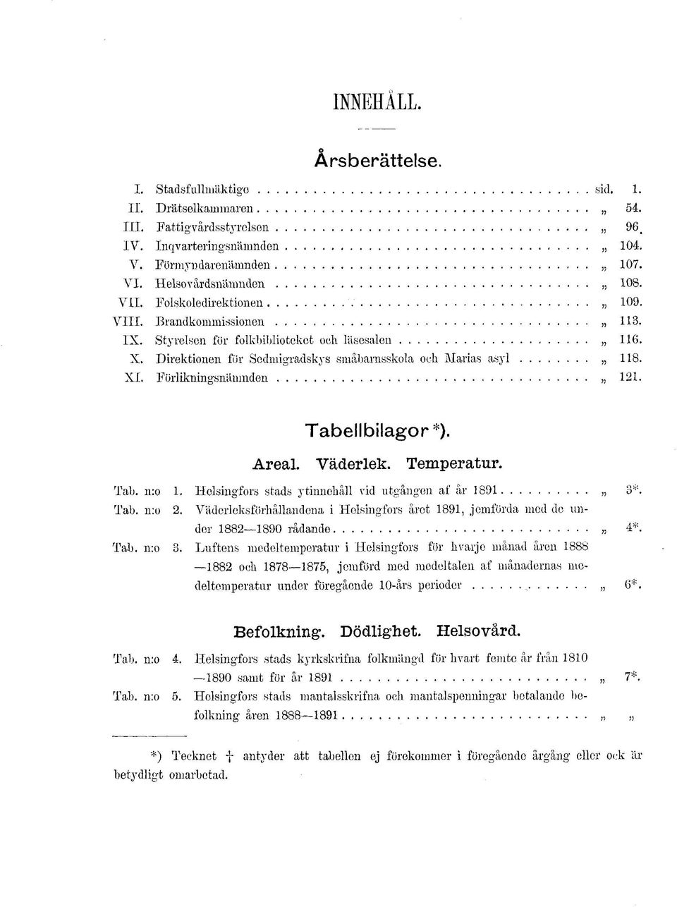 X. XI. Tabellbilagor*). Areal. Väderlek. Temperatur. Tab. n:o. Helsingfors stads ytinnehåll vid utgången af år 89 Tab. n:o. Väderleksförhållandena i Helsingfors året 89, jomförda mod do un- Tab.