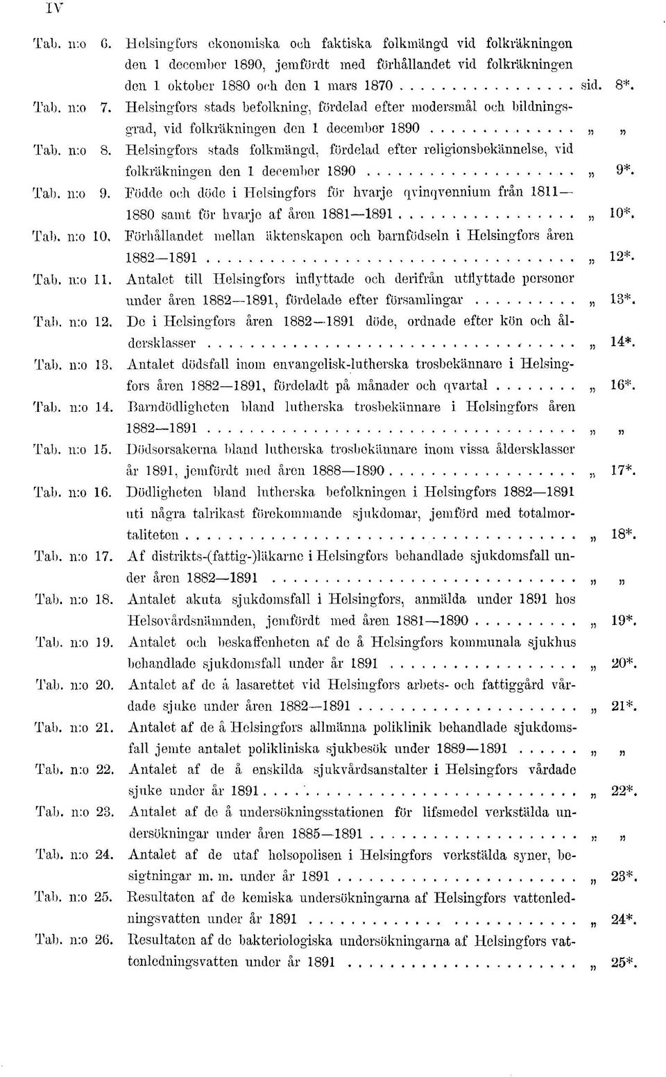 Helsingfors stads folkmängd, fördelad efter religionsbekännelse, vid folkräkningen den december 890.. 9*. Tab. :0 9.