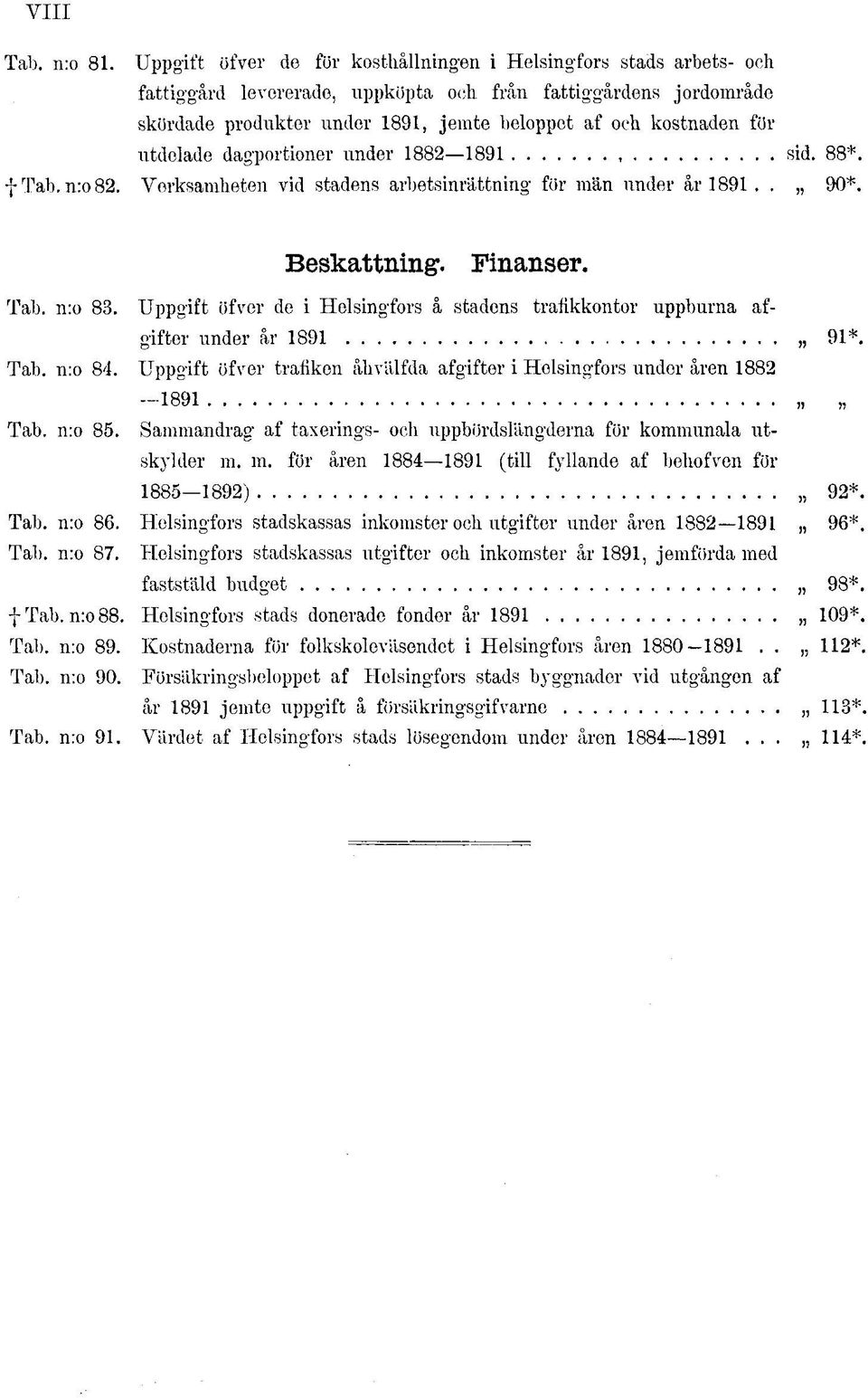 utdelade dagportioner under 88 89 sid. 88*. f Tab. n:o 8. Verksamheten vid stadens arbetsinrättning för män under år 89.. 90*. Beskattning. Finanser. Tab. n:o 83.