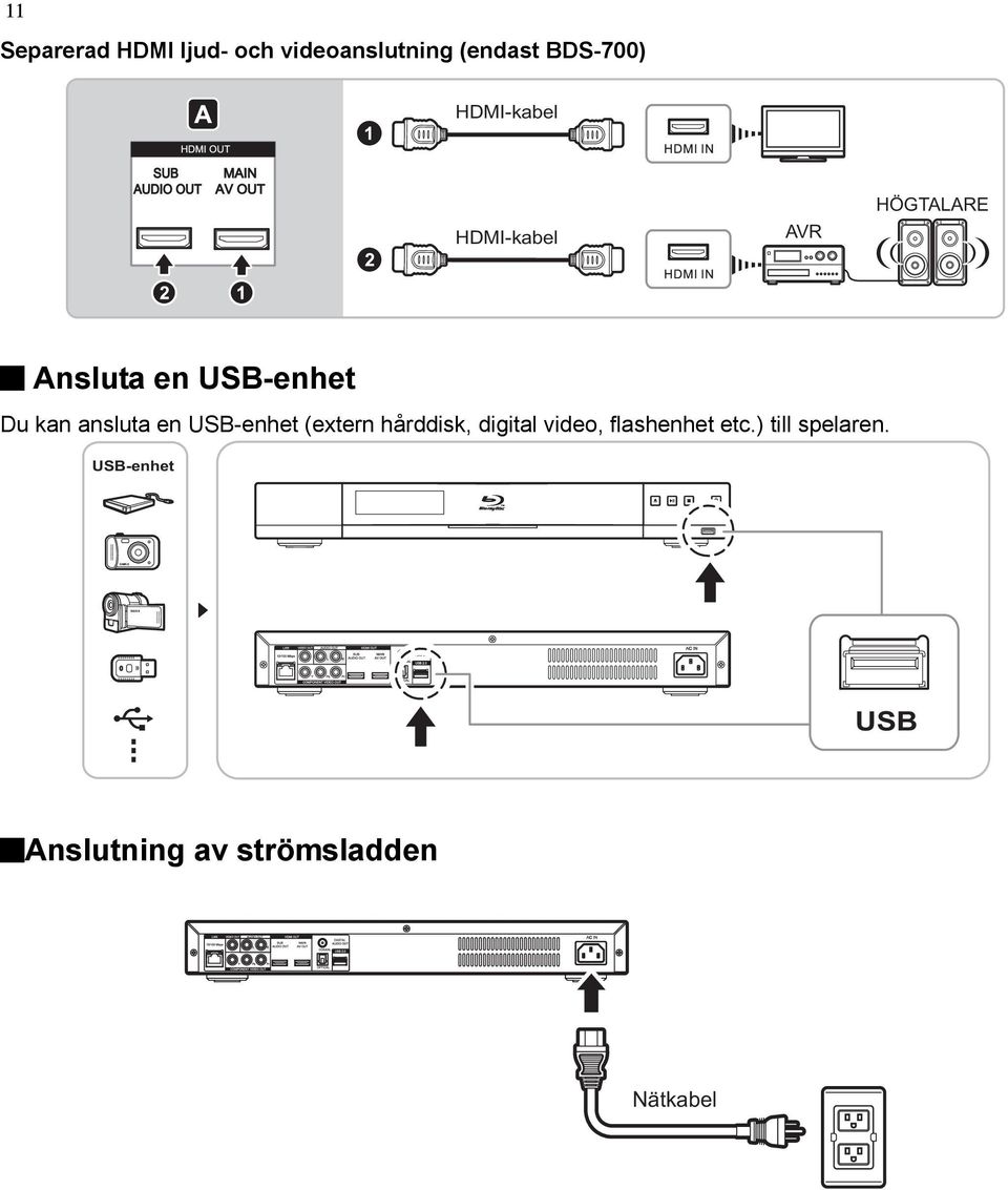 ansluta en USB-enhet (extern hårddisk, digital video, flashenhet