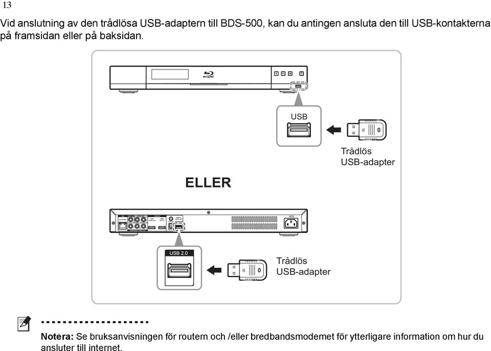 USB ELLER Trådlös USB-adapter Trådlös USB-adapter Notera: Se bruksanvisningen
