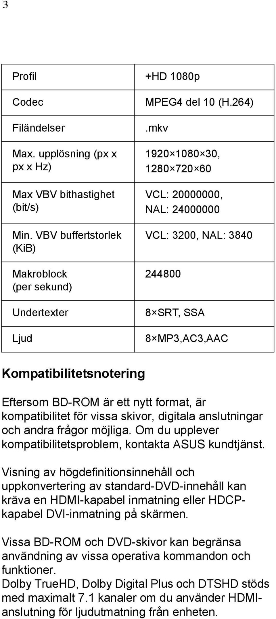 skivor, digitala anslutningar och andra frågor möjliga. Om du upplever kompatibilitetsproblem, kontakta ASUS kundtjänst.