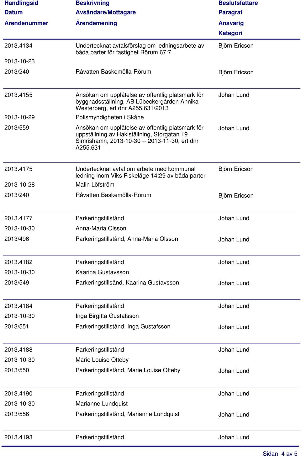 4155 Ansökan om upplåtelse av offentlig platsmark för byggnadsställning, AB Lübeckergården Annika Westerberg, ert dnr A255.