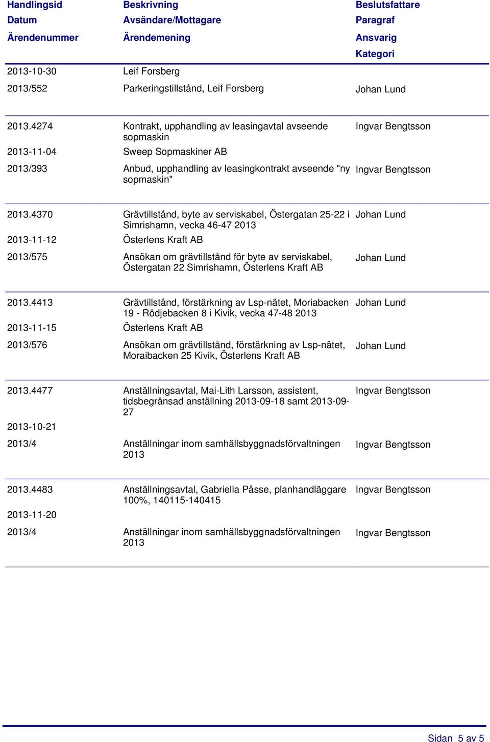 2013.4370 Grävtillstånd, byte av serviskabel, Östergatan 25-22 i Simrishamn, vecka 46-47 2013 2013-11-12 Österlens Kraft AB 2013/575 Ansökan om grävtillstånd för byte av serviskabel, Östergatan 22