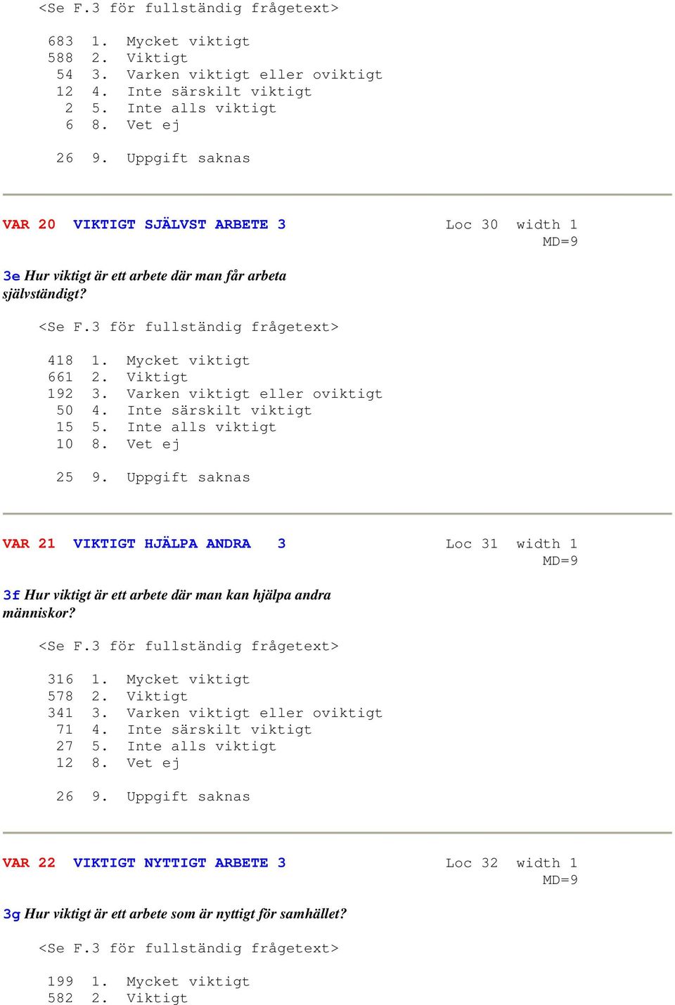 Viktigt 192 3. Varken viktigt eller oviktigt 50 4. Inte särskilt viktigt 15 5. Inte alls viktigt 10 8. Vet ej 25 9.