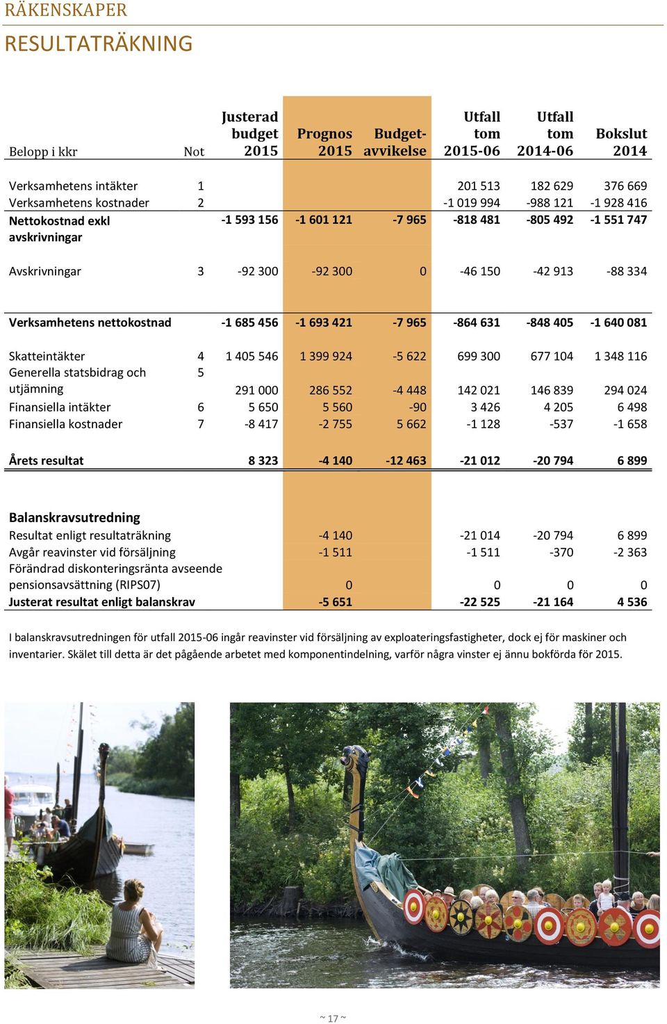 nettokostnad -1 685 456-1 693 421-7 965-864 631-848 405-1 640 081 Skatteintäkter 4 1 405 546 1 399 924-5 622 699 300 677 104 1 348 116 Generella statsbidrag och utjämning 5 291 000 286 552-4 448 142