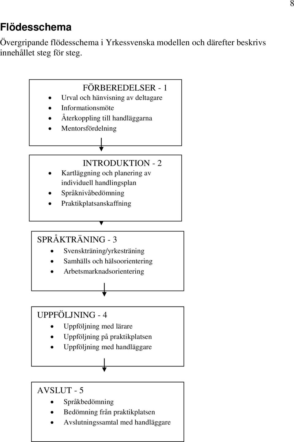 planering av individuell handlingsplan Språknivåbedömning Praktikplatsanskaffning SPRÅKTRÄNING - 3 Svenskträning/yrkesträning Samhälls och hälsoorientering