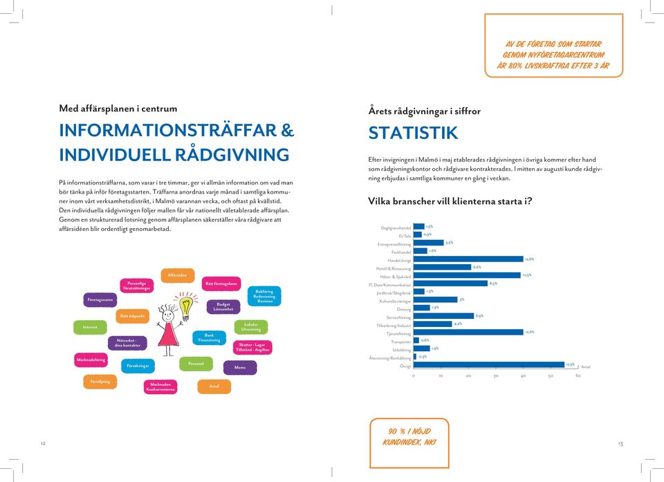 Träffarna anordnas varje månad i samtliga kommuner inom vårt verksamhetsdistrikt, i Malmö varannan vecka, och oftast på kvällstid.