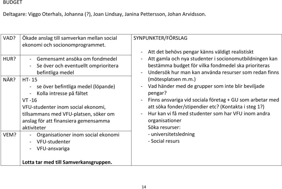 HT- 15 - se över befintliga medel (löpande) - Kolla intresse på fältet VT -16 VFU-studenter inom social ekonomi, tillsammans med VFU-platsen, söker om anslag för att finansiera gemensamma VEM?