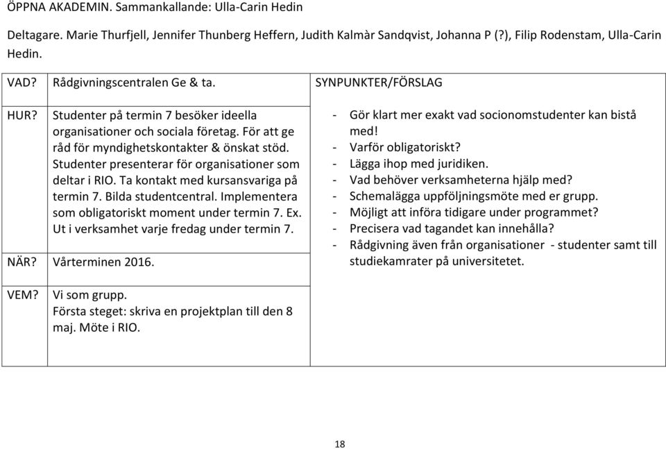 Studenter presenterar för organisationer som deltar i RIO. Ta kontakt med kursansvariga på termin 7. Bilda studentcentral. Implementera som obligatoriskt moment under termin 7. Ex.