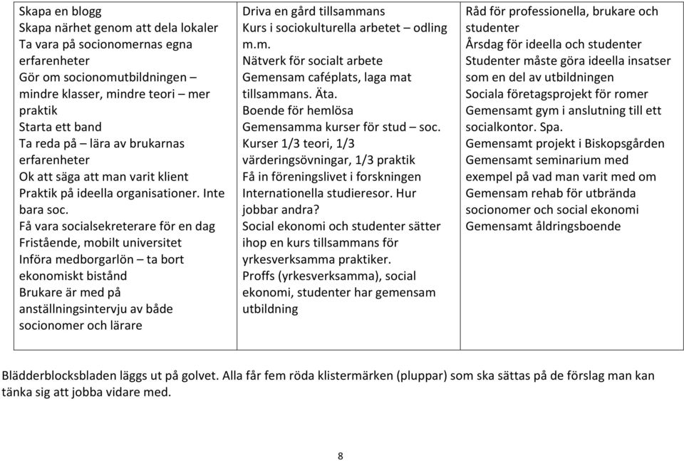 Få vara socialsekreterare för en dag Fristående, mobilt universitet Införa medborgarlön ta bort ekonomiskt bistånd Brukare är med på anställningsintervju av både socionomer och lärare Driva en gård