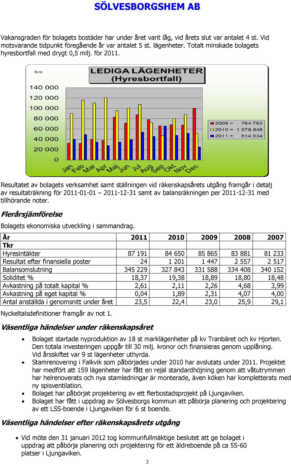 Resultatet av bolagets verksamhet samt ställningen vid räkenskapsårets utgång framgår i detalj av resultaträkning för 2011-01-01 2011-12-31 samt av balansräkningen per 2011-12-31 med tillhörande