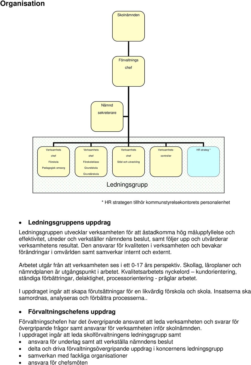 hög måluppfyllelse och effektivitet, utreder och verkställer nämndens beslut, samt följer upp och utvärderar verksamhetens resultat.