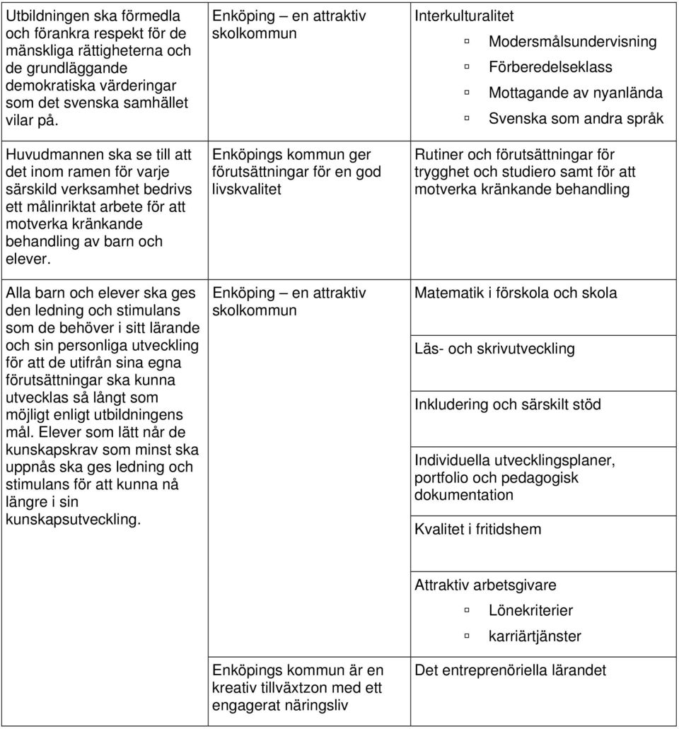Alla barn och elever ska ges den ledning och stimulans som de behöver i sitt lärande och sin personliga utveckling för att de utifrån sina egna förutsättningar ska kunna utvecklas så långt som