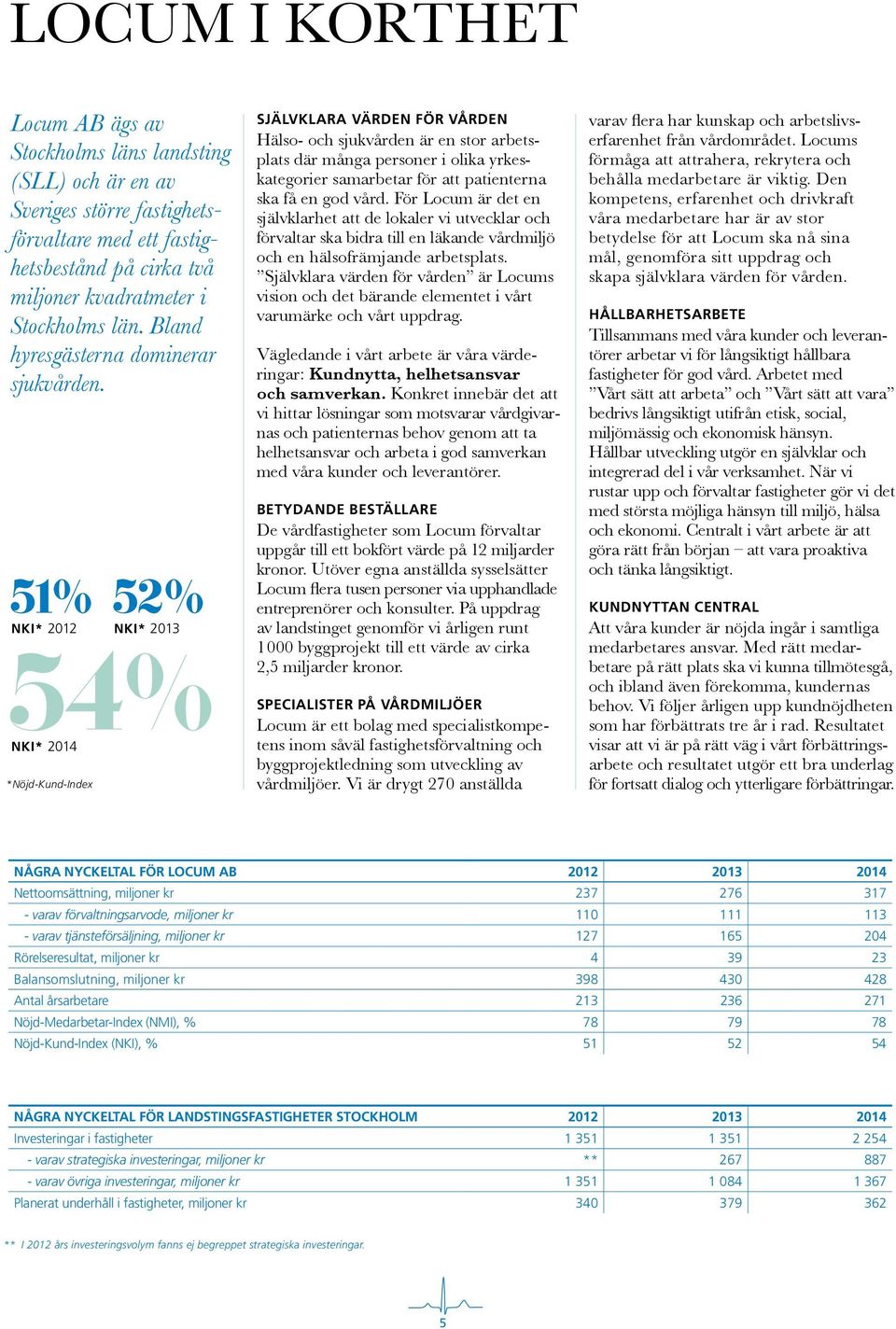 51% 52% NKI* 2012 NKI* 2013 54% NKI* 2014 *Nöjd-Kund-Index SJÄLVKLARA VÄRDEN FÖR VÅRDEN Hälso- och sjukvården är en stor arbetsplats där många personer i olika yrkeskategorier samarbetar för att