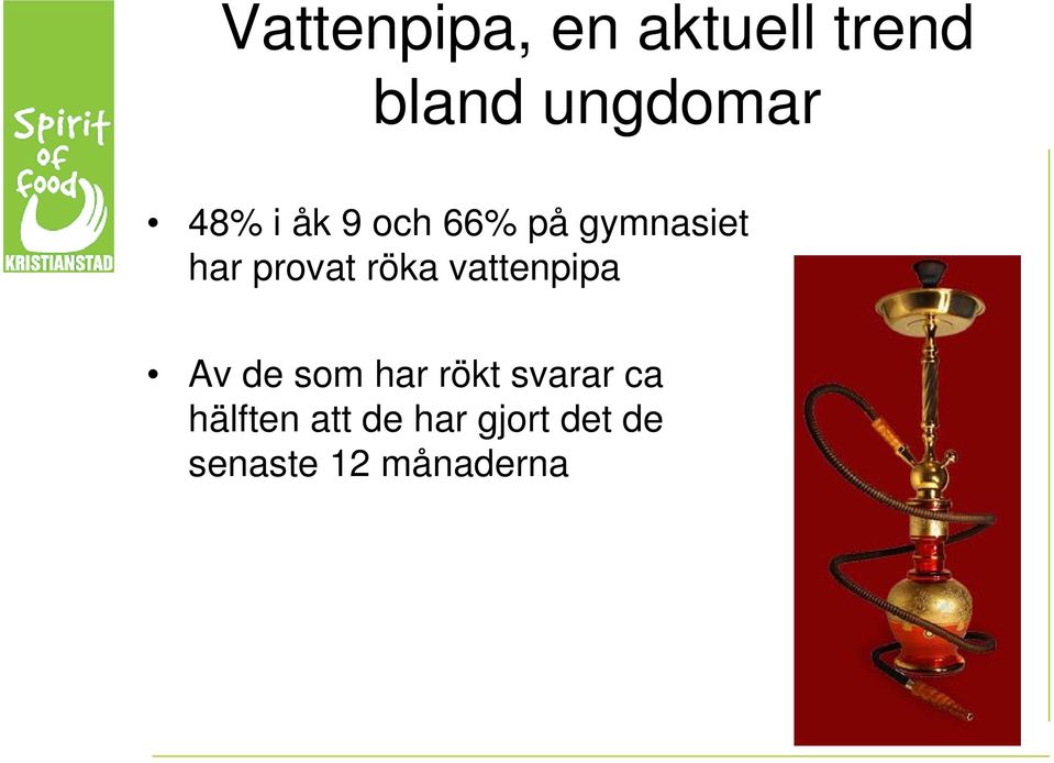 röka vattenpipa Av de som har rökt svarar ca