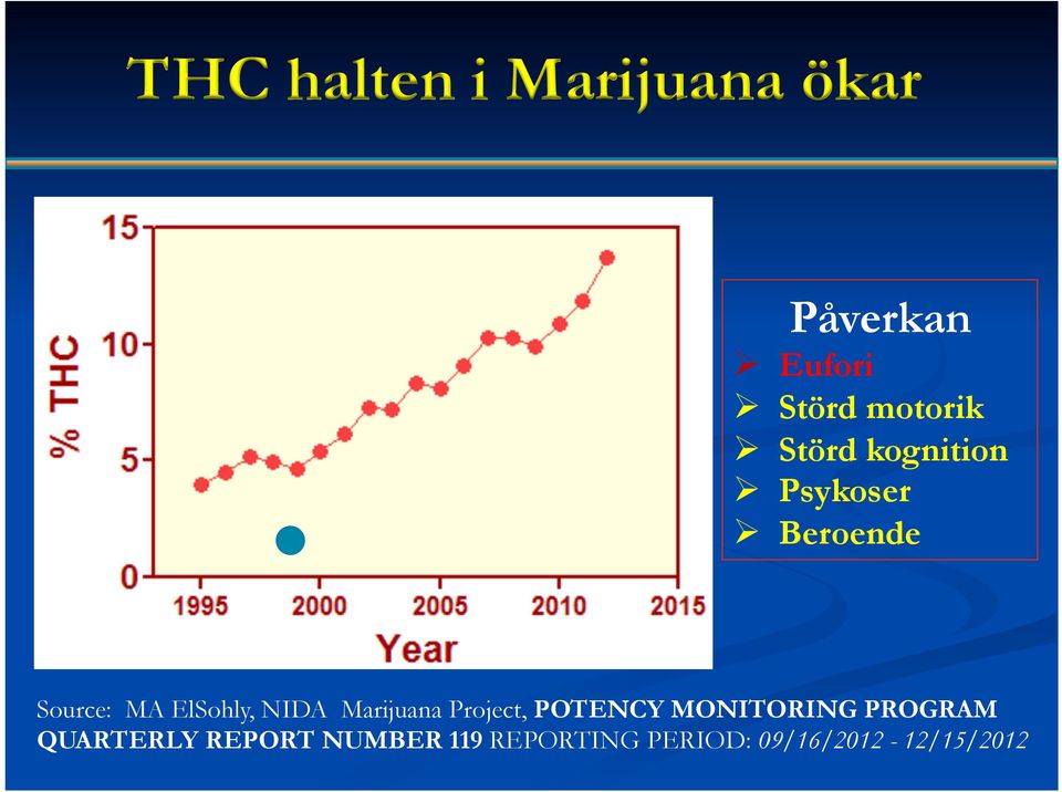 ElSohly, NIDA Marijuana Project, POTENCY MONITORING PROGRAM