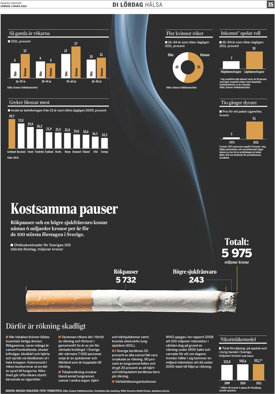 20 procent med lägst respektive högst total disponibel hushållsinkomst av de svarande.