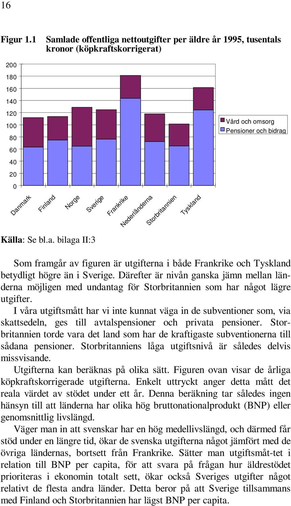 Frankrike Nederländerna Storbritannien Tyskland Källa: Se bl.a. bilaga II:3 Som framgår av figuren är utgifterna i både Frankrike och Tyskland betydligt högre än i Sverige.