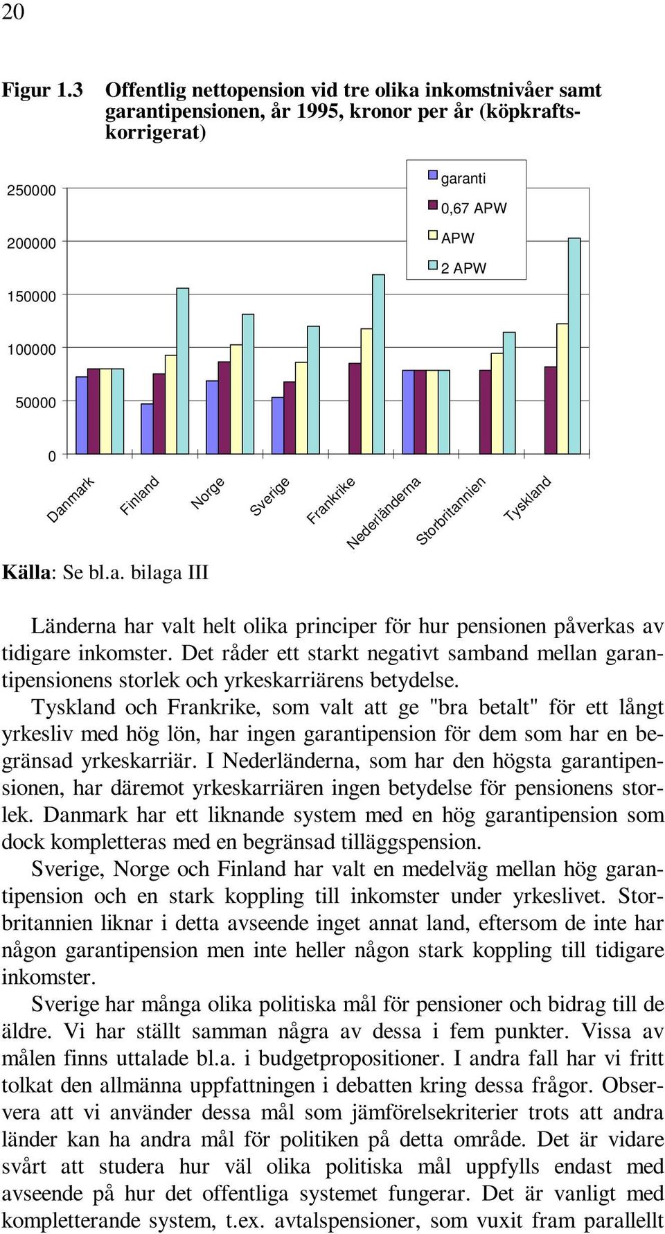 Norge Sverige Frankrike Nederländerna Storbritannien Tyskland Källa: Se bl.a. bilaga III Länderna har valt helt olika principer för hur pensionen påverkas av tidigare inkomster.