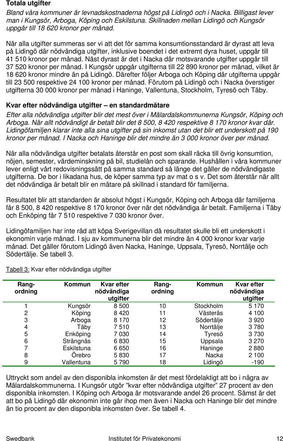 När alla utgifter summeras ser vi att det för samma konsumtionsstandard är dyrast att leva på Lidingö där nödvändiga utgifter, inklusive boendet i det extremt dyra huset, uppgår till 41 510 kronor