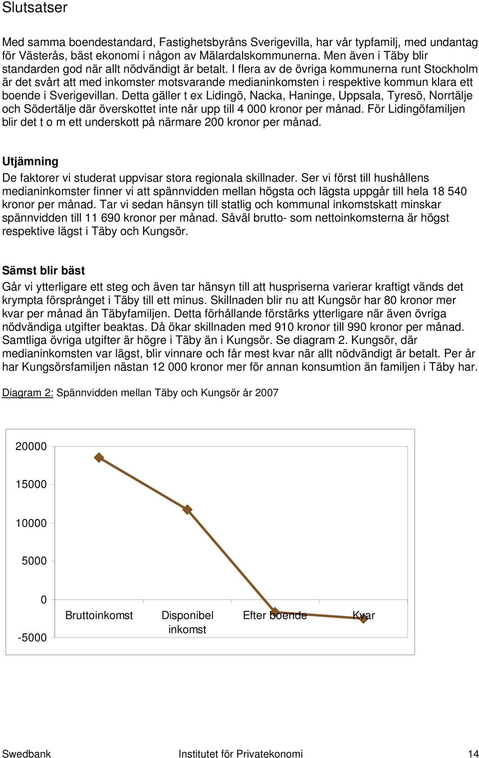 I flera av de övriga kommunerna runt Stockholm är det svårt att med inkomster motsvarande medianinkomsten i respektive kommun klara ett boende i Sverigevillan.